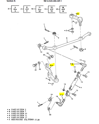 Humvee HMMWV Maintenance Kit M998 Filter, Tie Rod, Ball Joint, Idler Steering