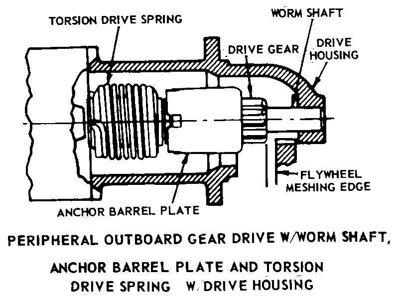Electrical Engine Starter M113A1 NSN 2920-01-188-7438 - photo 3